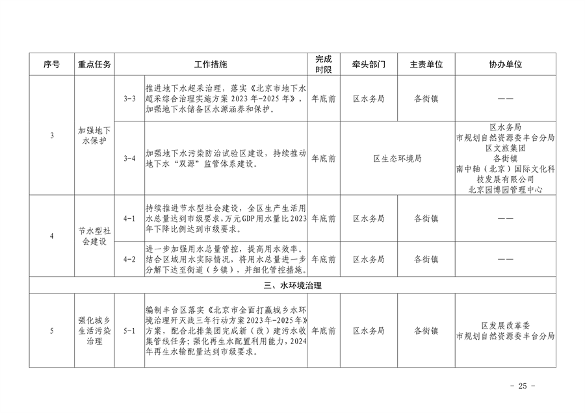 推进美丽丰台建设 污染防治攻坚战行动计划(图25)