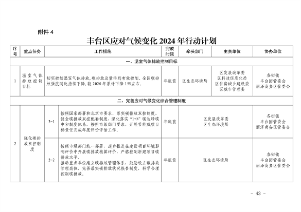 推进美丽丰台建设 污染防治攻坚战行动计划(图43)