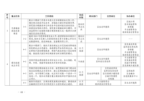 推进美丽丰台建设 污染防治攻坚战行动计划(图44)