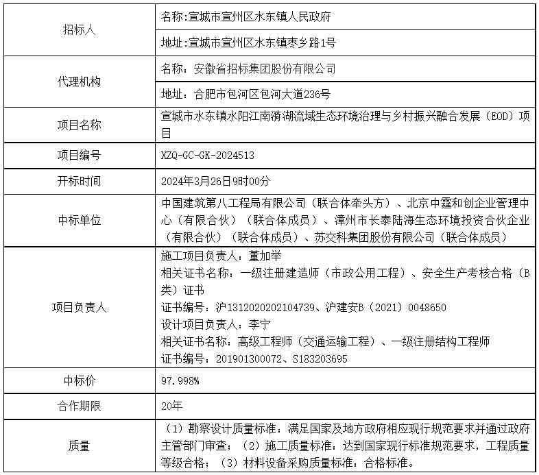 宣城市水东镇EOD项目中标|乡村振兴与生态治理融合进展 宣城市水东镇EOD项目中标|乡村振兴与生态治理融合进展