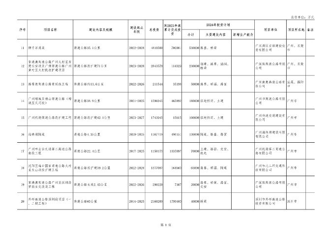 广东省2024年重点项目投资8.1万亿｜绿色低碳工程亮点全攻略(图8)