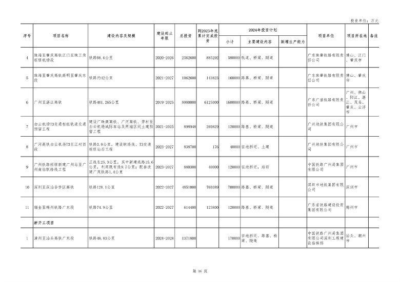 广东省2024年重点项目投资8.1万亿｜绿色低碳工程亮点全攻略(图16)