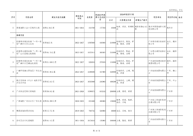 广东省2024年重点项目投资8.1万亿｜绿色低碳工程亮点全攻略(图18)