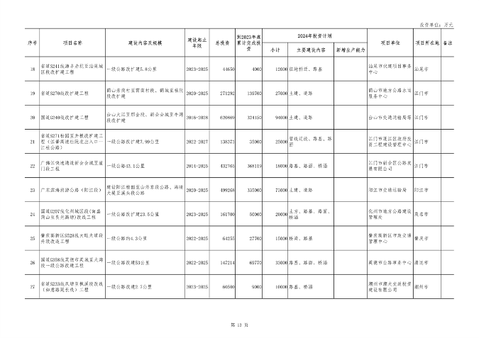 广东省2024年重点项目投资8.1万亿｜绿色低碳工程亮点全攻略(图13)