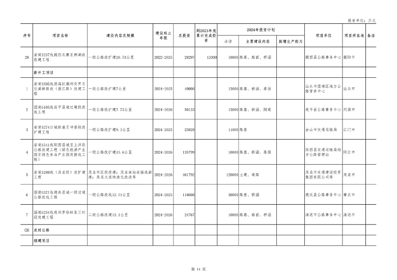 广东省2024年重点项目投资8.1万亿｜绿色低碳工程亮点全攻略(图14)