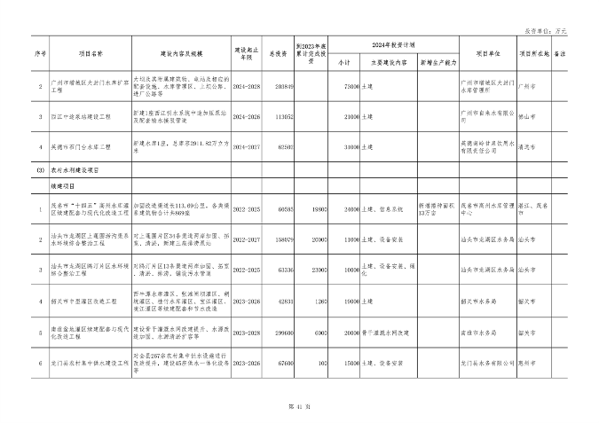 广东省2024年重点项目投资8.1万亿｜绿色低碳工程亮点全攻略(图38)