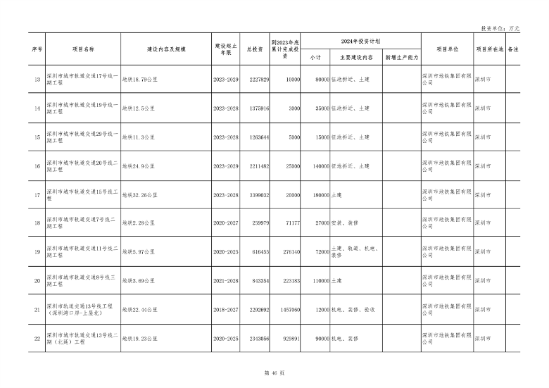 广东省2024年重点项目投资8.1万亿｜绿色低碳工程亮点全攻略(图43)