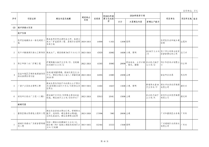 广东省2024年重点项目投资8.1万亿｜绿色低碳工程亮点全攻略(图45)