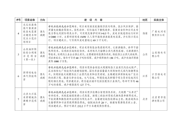 041709054201_0绿色低碳先进技术示范项目清单第一批_2.png 绿色低碳先进技术示范项目清单发布|首批47项详解(图2)
