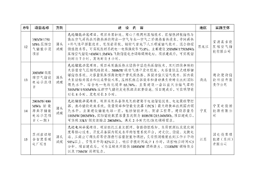 041709054201_0绿色低碳先进技术示范项目清单第一批_4.png 绿色低碳先进技术示范项目清单发布|首批47项详解(图4)