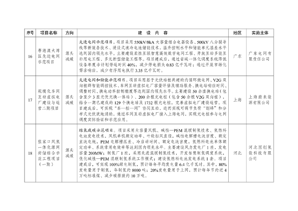 041709054201_0绿色低碳先进技术示范项目清单第一批_5.png 绿色低碳先进技术示范项目清单发布|首批47项详解(图5)