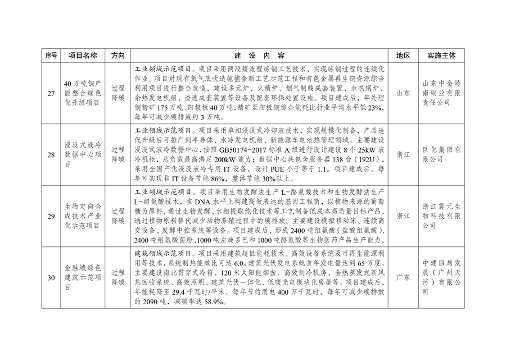 041709054201_0绿色低碳先进技术示范项目清单第一批_8.png 绿色低碳先进技术示范项目清单发布|首批47项详解(图7)