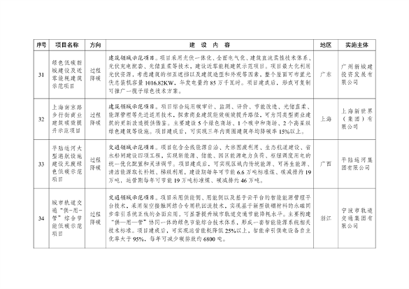 041709054201_0绿色低碳先进技术示范项目清单第一批_9.png 绿色低碳先进技术示范项目清单发布|首批47项详解(图8)