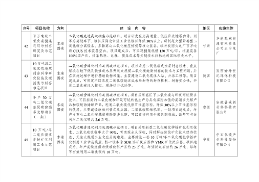 041709054201_0绿色低碳先进技术示范项目清单第一批_11.png 绿色低碳先进技术示范项目清单发布|首批47项详解(图10)