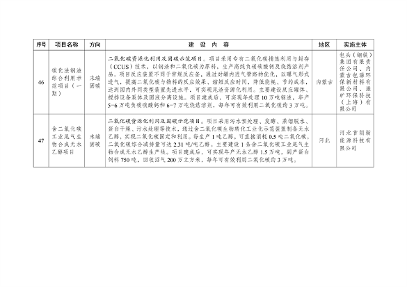 041709054201_0绿色低碳先进技术示范项目清单第一批_13.png 绿色低碳先进技术示范项目清单发布|首批47项详解(图12)