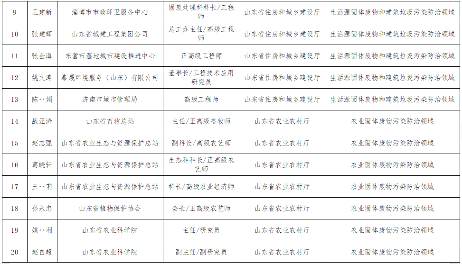 山东无废城市专家库名单公示｜权威信息汇总(图3)
