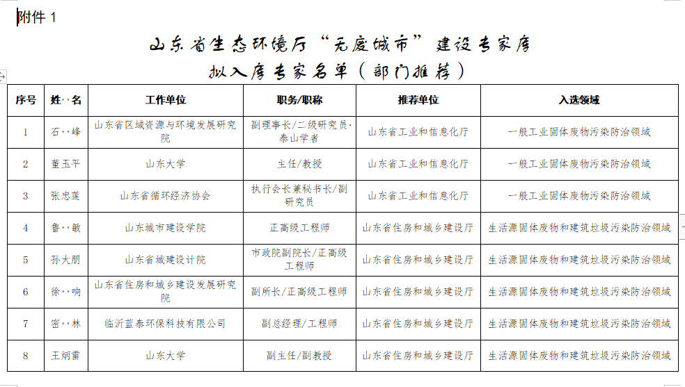 山东无废城市专家库名单公示｜权威信息汇总(图2)