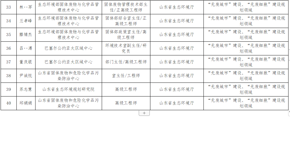 山东无废城市专家库名单公示｜权威信息汇总(图5)