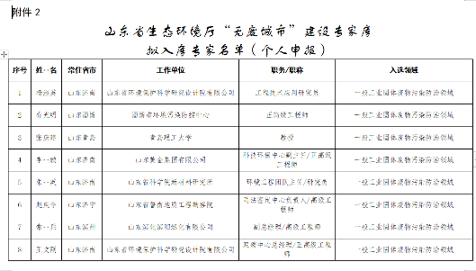 山东无废城市专家库名单公示｜权威信息汇总(图6)