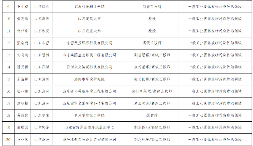 山东无废城市专家库名单公示｜权威信息汇总(图8)