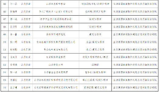 山东无废城市专家库名单公示｜权威信息汇总(图11)