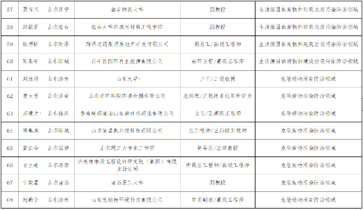 山东无废城市专家库名单公示｜权威信息汇总(图12)