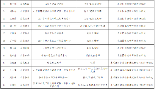 山东无废城市专家库名单公示｜权威信息汇总(图10)
