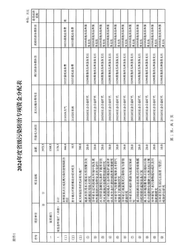 吉林省下达2024污染防治专项资金｜政策解读与重点方向(图4)