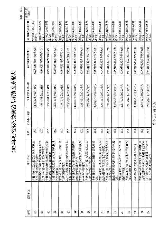 吉林省下达2024污染防治专项资金｜政策解读与重点方向(图5)