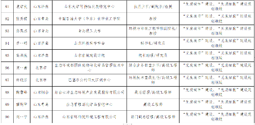 山东无废城市专家库名单公示｜权威信息汇总(图14)