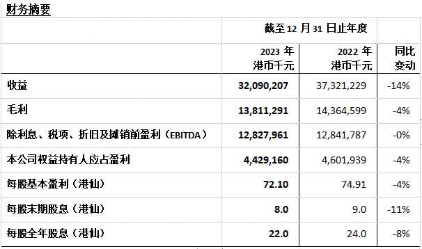 光大环境2023业绩回顾｜环保企业经营转型与市场拓展分析