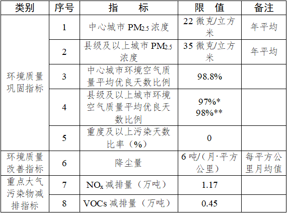 贵州省空气质量改善方案解读|重点行业排放标准升级 贵州省空气质量改善方案解读|重点行业排放标准升级