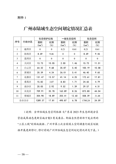 广州市生态环境分区管控方案修订征求意见稿全攻略(图17)