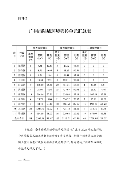 广州市生态环境分区管控方案修订征求意见稿全攻略(图19)