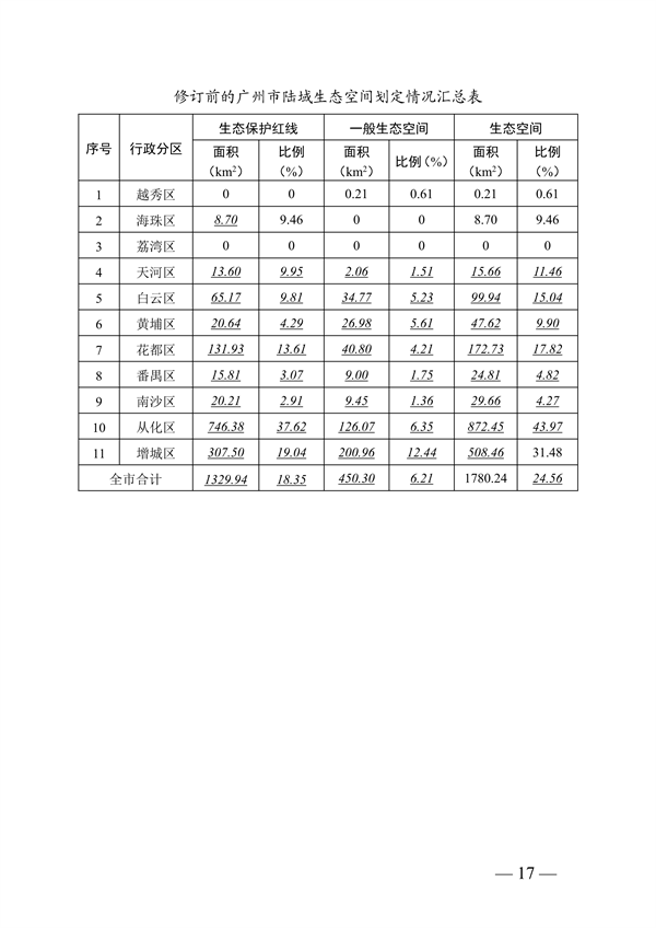 广州市生态环境分区管控方案修订征求意见稿全攻略(图18)