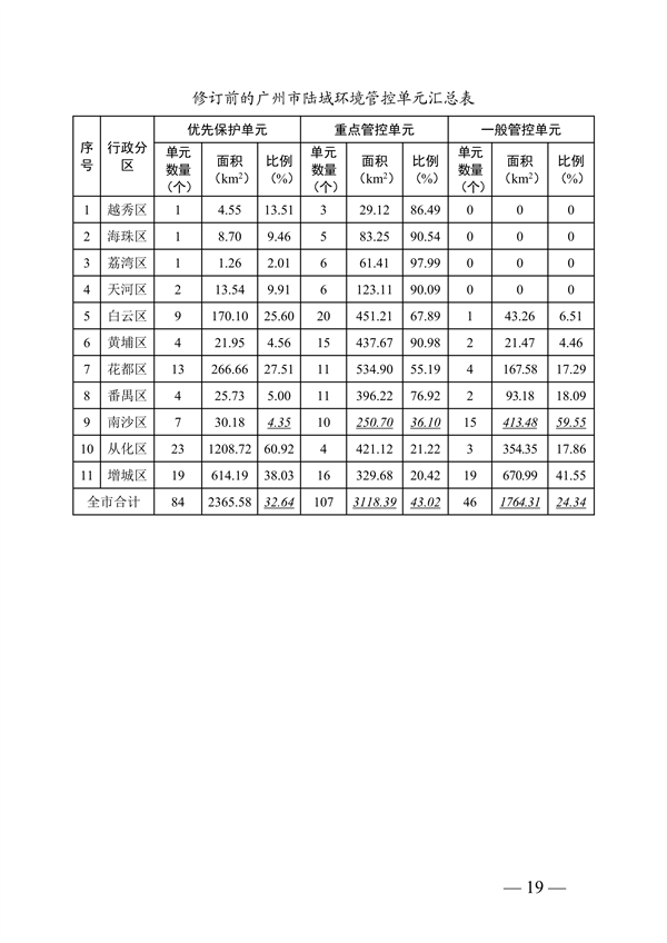 广州市生态环境分区管控方案修订征求意见稿全攻略(图20)
