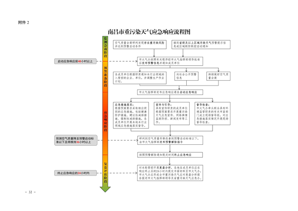 041110274962_0南昌市重污染天气应急预案2024年修订_36.png 南昌市重污染天气应急预案2024修订发布全攻略(图32)