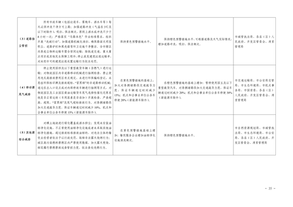 041110274962_0南昌市重污染天气应急预案2024年修订_39.png 南昌市重污染天气应急预案2024修订发布全攻略(图35)