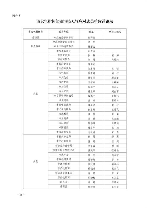 041110274962_0南昌市重污染天气应急预案2024年修订_40.png 南昌市重污染天气应急预案2024修订发布全攻略(图36)