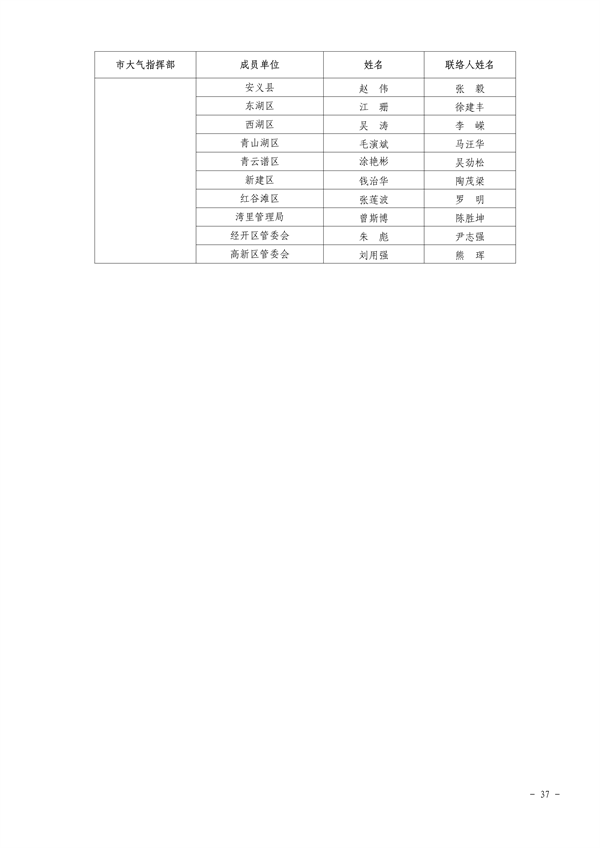 041110274962_0南昌市重污染天气应急预案2024年修订_41.png 南昌市重污染天气应急预案2024修订发布全攻略(图37)