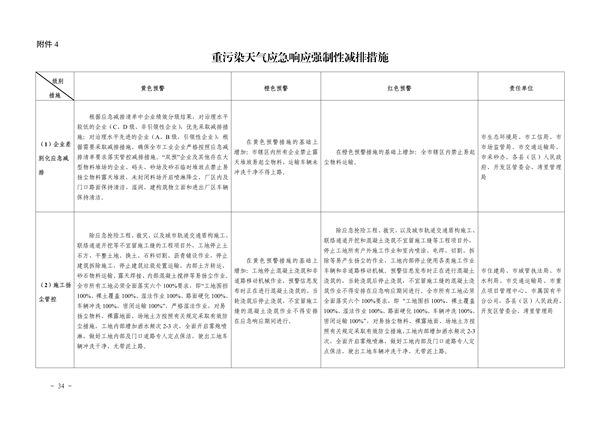 041110274962_0南昌市重污染天气应急预案2024年修订_38.png 南昌市重污染天气应急预案2024修订发布全攻略(图34)