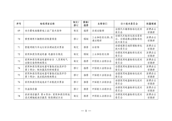 设备更新消费品以旧换新行动方案全攻略(图9)