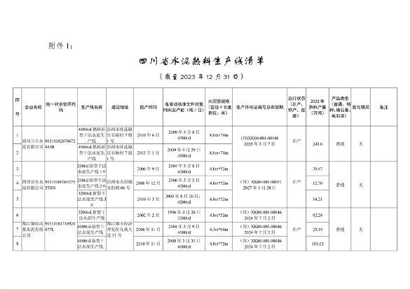 四川省水泥熟料玻璃生产线公示清单｜全攻略