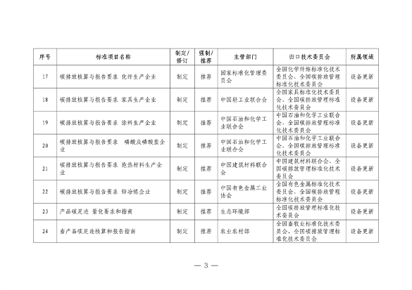 设备更新消费品以旧换新行动方案全攻略(图4)