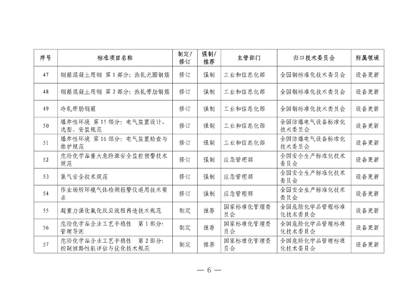 设备更新消费品以旧换新行动方案全攻略(图7)