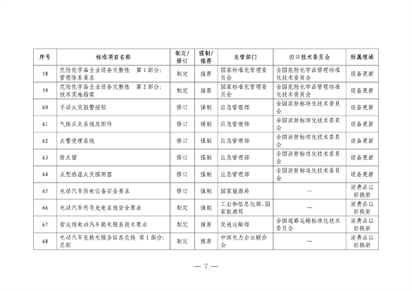 设备更新消费品以旧换新行动方案全攻略(图8)
