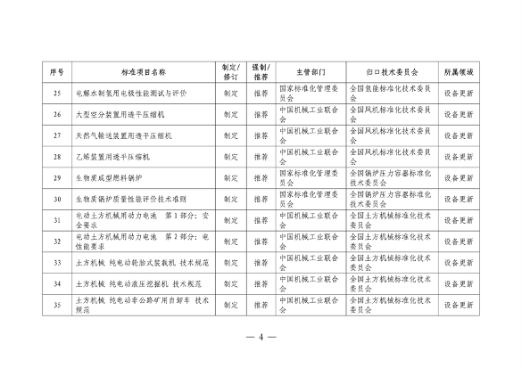 设备更新消费品以旧换新行动方案全攻略(图5)