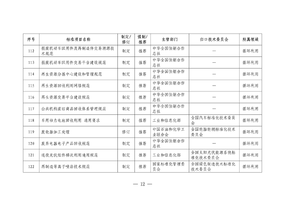 设备更新消费品以旧换新行动方案全攻略(图13)