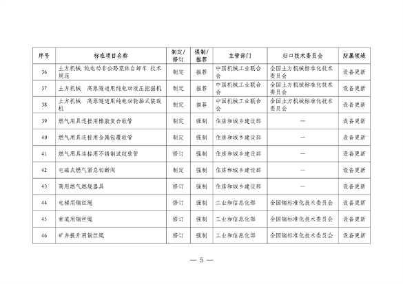 设备更新消费品以旧换新行动方案全攻略(图6)