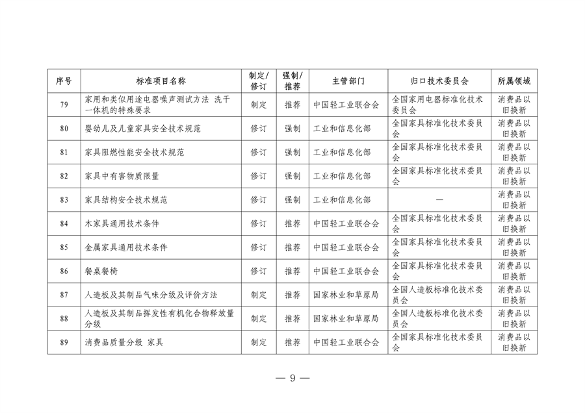 设备更新消费品以旧换新行动方案全攻略(图10)